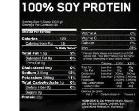 100% Soy Protein - Good or Bad ?