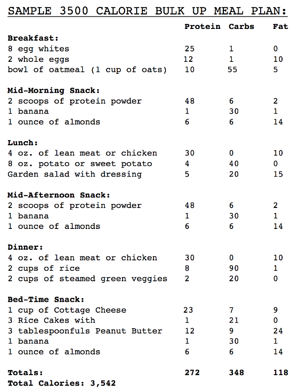 Bulk Up Meal Plan