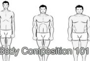 Body Types 101