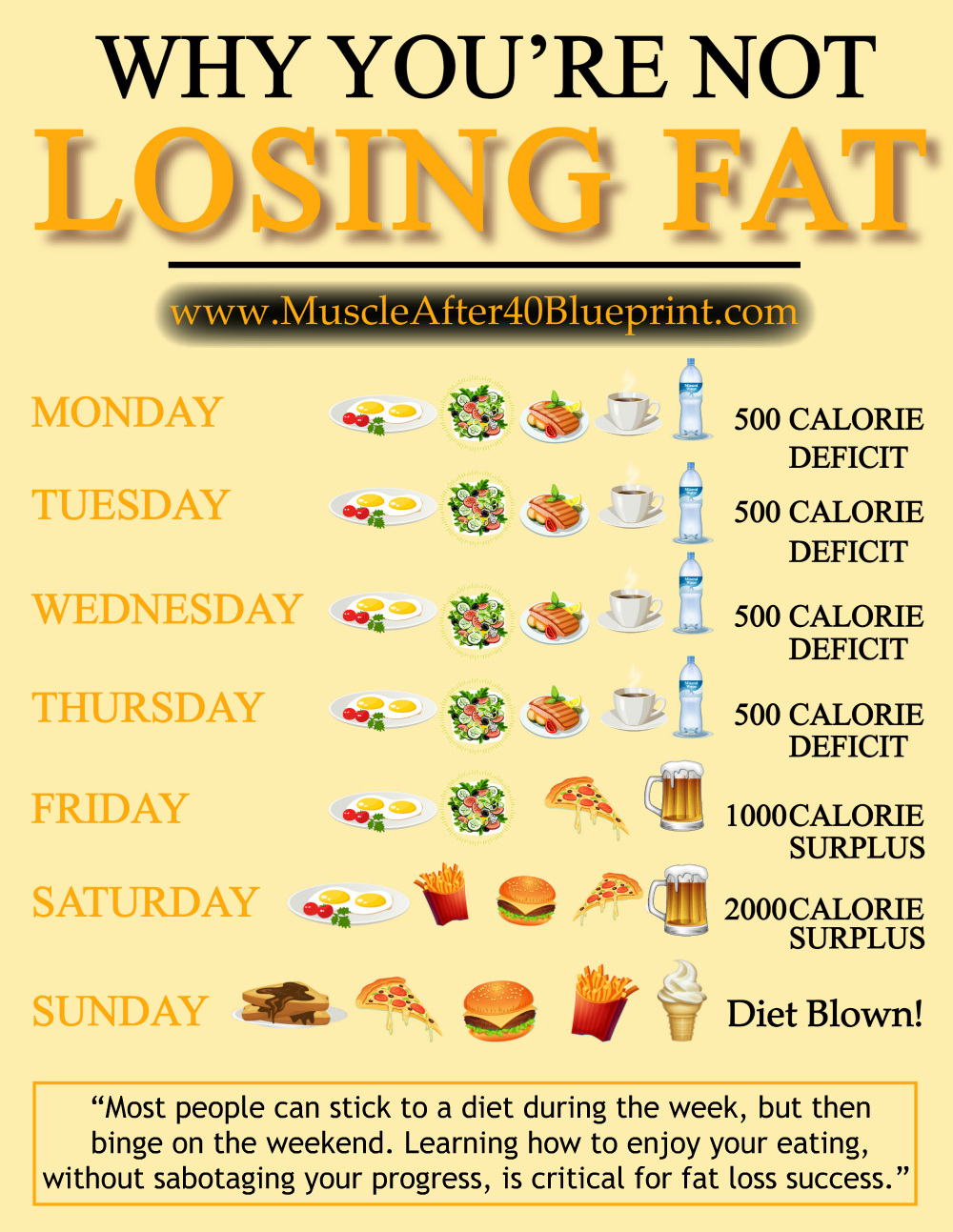 https://leehayward.com/blog/wp-content/uploads/2020/10/why-you-cant-lose-weight.png